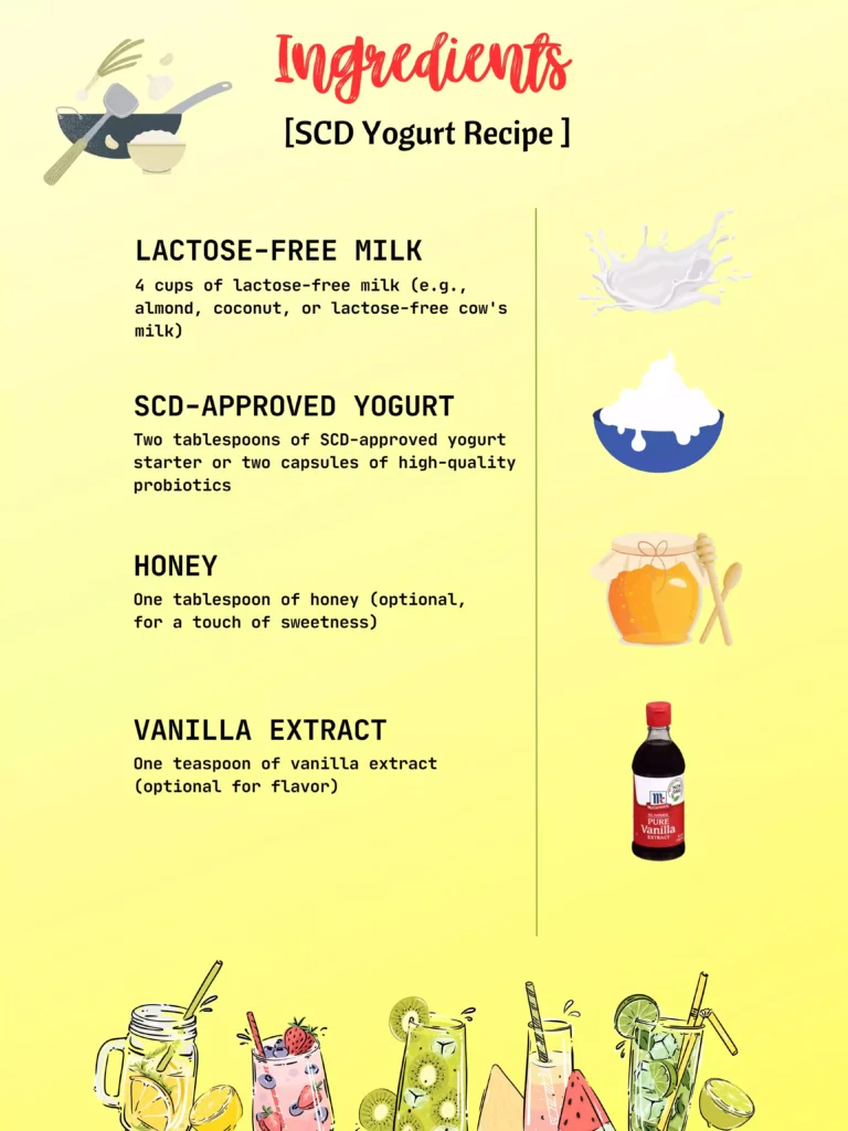 SCD Yogurt Recipe